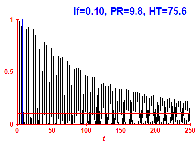 Survival probability